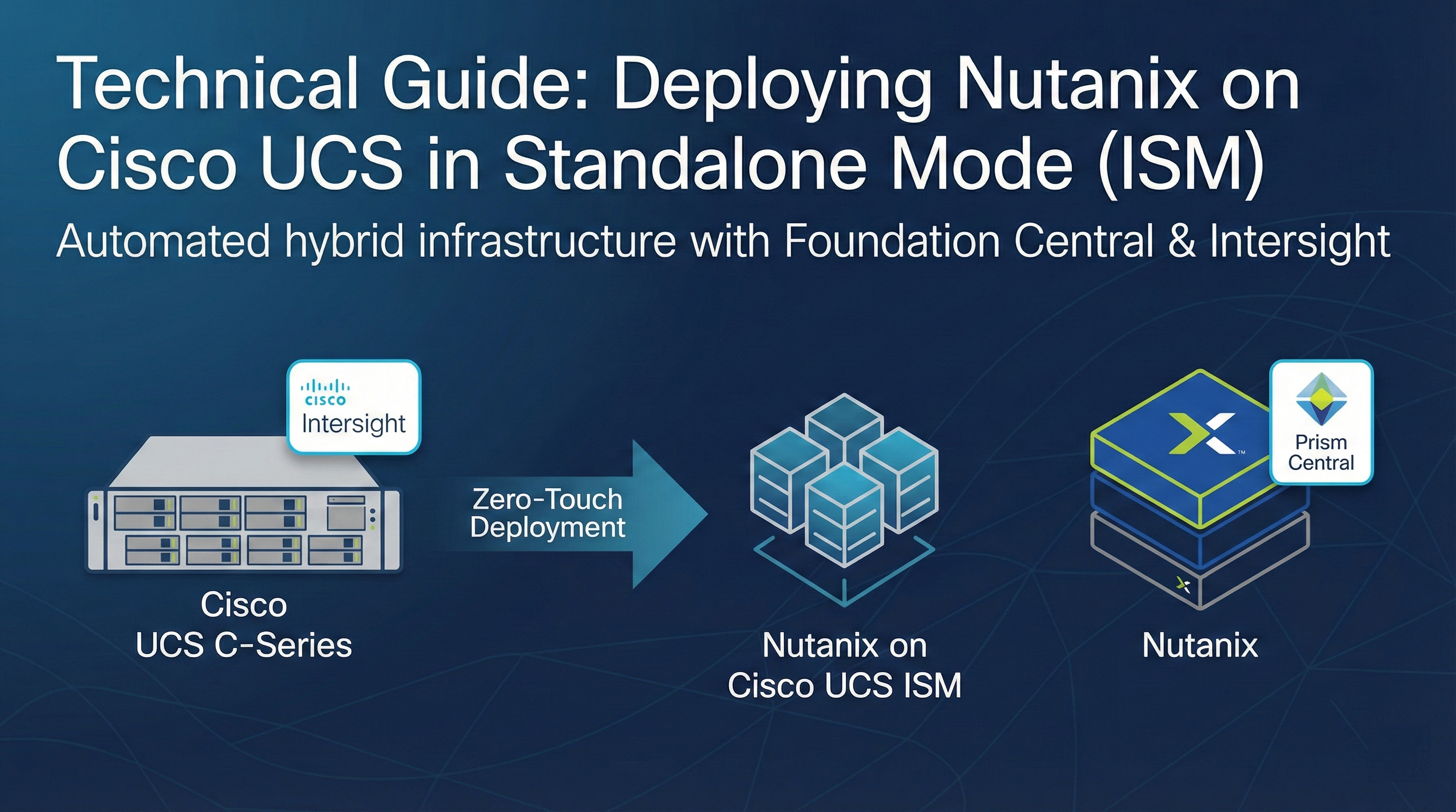 Nutanix on Cisco UCS ISM Header